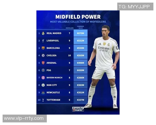 德转最新左后卫身价榜揭晓努诺门德斯以7500万欧元高居第一 德转最新左后卫身价榜揭晓努诺门德斯以7500万欧元高居第一